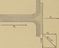 An illustration from Heat and thermodynamics (1911)