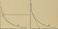An illustration from Heat and thermodynamics (1911)