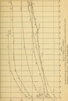 An illustration from Heat treatment of high-temperature mercurial thermometers (1906)
