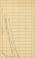 An illustration from Heat treatment of high-temperature mercurial thermometers (1906)