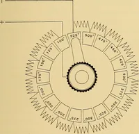 An illustration from Heat treatment of high-temperature mercurial thermometers (1906)