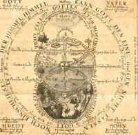 An illustration from Helleleuchtender Hertzens-Spiegel : worinnen vermittelst einer dreyfachen Vorstellung ..., I. Das Erkäntniss, II. Die Übung, und dann III. Das Geheimniss der wahren Gottseligkeit, das ist, die gantze That, Krafft und Hertzens-Theologia ... mit zur Sache hochdienlichen Kupffer-Figuren ..., samt einem kurzgefasten, doch vollständigen Gebet-Büchlein, oder Andachts-Speigel (1680)