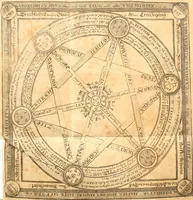 An illustration from Helleleuchtender Hertzens-Spiegel : worinnen vermittelst einer dreyfachen Vorstellung ..., I. Das Erkäntniss, II. Die Übung, und dann III. Das Geheimniss der wahren Gottseligkeit, das ist, die gantze That, Krafft und Hertzens-Theologia ... mit zur Sache hochdienlichen Kupffer-Figuren ..., samt einem kurzgefasten, doch vollständigen Gebet-Büchlein, oder Andachts-Speigel (1680)