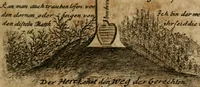 Picture 5 of 7 from Helleleuchtender Hertzens-Spiegel : worinnen vermittelst einer dreyfachen Vorstellung ..., I. Das Erkäntniss, II. Die Übung, und dann III. Das Geheimniss der wahren Gottseligkeit, das ist, die gantze That, Krafft und Hertzens-Theologia ... mit zur Sache hochdienlichen Kupffer-Figuren ..., samt einem kurzgefasten, doch vollständigen Gebet-Büchlein, oder Andachts-Speigel (1680), leaf 40