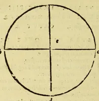 Picture 2 of 10 from Henrici Glareani Helvetii, poetae laureati de geographia liber unus, (1539), leaf 12
