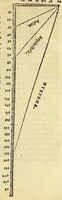 Picture 9 of 10 from Henrici Glareani Helvetii, poetae laureati de geographia liber unus, (1539), leaf 35