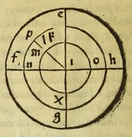 An illustration from Henrici Glareani Helvetii poetae laureati de geographia liber unus (1538)