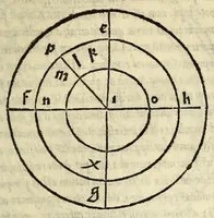 An illustration from Henrici Glareani Helvetii, poetae laureati de geographia liber unus (1534)
