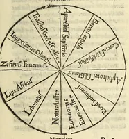 An illustration from Henrici Glareani Helvetii, poetae laureati de geographia liber unus (1534)