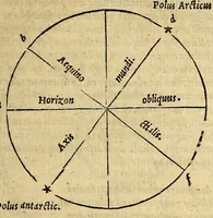 An illustration from Henrici Glareani Heluetii, poetae laureati de geographia liber unus, (1551)