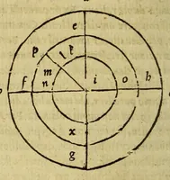 An illustration from Henrici Glareani Heluetii, poetae laureati de geographia liber unus, (1551)