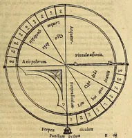 An illustration from Henrici Glareani Heluetii, poetae laureati de geographia liber unus, (1551)