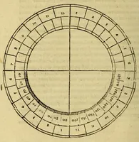 An illustration from Henrici Glareani Heluetii, poetae laureati de geographia liber unus, (1551)