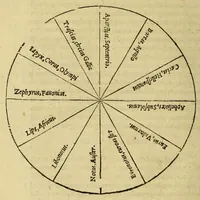An illustration from Henrici Glareani Heluetii, poetae laureati de geographia liber unus, (1551)