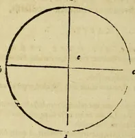 An illustration from Henrici Glareani Heluitii, poetae laureati de geographia liber unus, (1543)