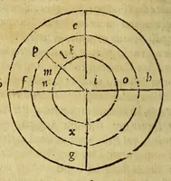 An illustration from Henrici Glareani Heluitii, poetae laureati de geographia liber unus, (1543)