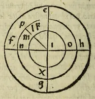 An illustration from Henrici Glareani Heluetii poetae laureati de geographia liber unus (1549)