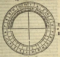 An illustration from Henrici Glareani Heluetii poetae laureati de geographia liber unus (1549)