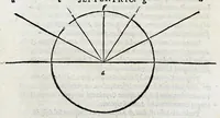 An illustration from Henrici Glareani Helvetii poetae lavreati De geographia liber vnvs (1533)