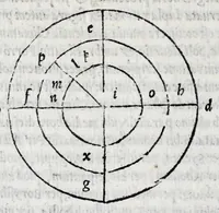 An illustration from Henrici Glareani Helvetii poetae lavreati De geographia liber vnvs (1533)