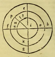 An illustration from Henrici Glareani poetae laureati de geographia liber unus, (1530)