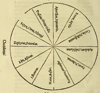 An illustration from Henrici Glareani poetae laureati de geographia liber unus, (1530)