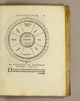 An illustration from Henrici Glareani, poetae laureati de geographia liber unus, (1528)