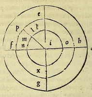 An illustration from Henrici Glareani, poetae laureati de geographia liber unus, (1528)