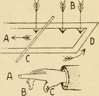 An illustration from Henry and Hora's modern electricity; a practical working encyclopedia (1915)