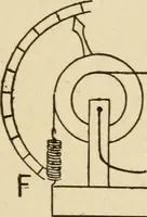 An illustration from Henry and Hora's modern electricity; a practical working encyclopedia (1915)