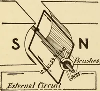 An illustration from Henry and Hora's modern electricity; a practical working encyclopedia (1915)