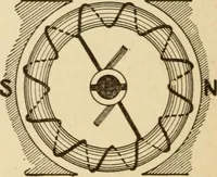 An illustration from Henry and Hora's modern electricity; a practical working encyclopedia (1915)