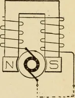 An illustration from Henry and Hora's modern electricity; a practical working encyclopedia (1915)