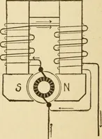 An illustration from Henry and Hora's modern electricity; a practical working encyclopedia (1915)