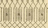 An illustration from Henry and Hora's modern electricity; a practical working encyclopedia (1915)