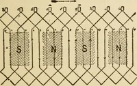 An illustration from Henry and Hora's modern electricity; a practical working encyclopedia (1915)