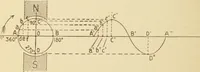An illustration from Henry and Hora's modern electricity; a practical working encyclopedia (1915)