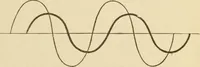An illustration from Henry and Hora's modern electricity; a practical working encyclopedia (1915)