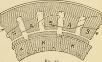 An illustration from Henry and Hora's modern electricity; a practical working encyclopedia (1915)