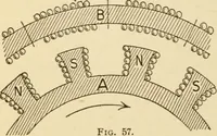 An illustration from Henry and Hora's modern electricity; a practical working encyclopedia (1915)