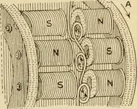 An illustration from Henry and Hora's modern electricity; a practical working encyclopedia (1915)