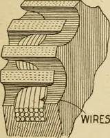 An illustration from Henry and Hora's modern electricity; a practical working encyclopedia (1915)