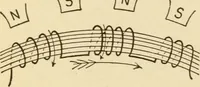 An illustration from Henry and Hora's modern electricity; a practical working encyclopedia (1915)