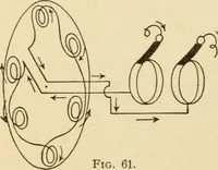 An illustration from Henry and Hora's modern electricity; a practical working encyclopedia (1915)