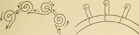An illustration from Henry and Hora's modern electricity; a practical working encyclopedia (1915)