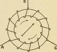 An illustration from Henry and Hora's modern electricity; a practical working encyclopedia (1915)