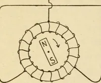 An illustration from Henry and Hora's modern electricity; a practical working encyclopedia (1915)