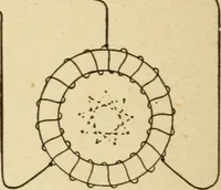 An illustration from Henry and Hora's modern electricity; a practical working encyclopedia (1915)