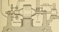 An illustration from Henry and Hora's modern electricity; a practical working encyclopedia (1915)
