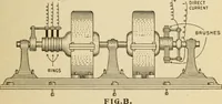 An illustration from Henry and Hora's modern electricity; a practical working encyclopedia (1915)
